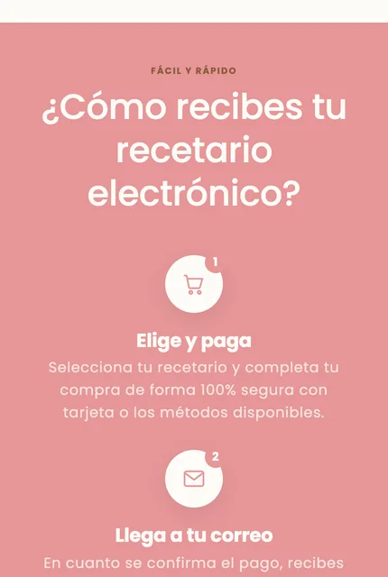 Explicación de los tres pasos para recibir y descargar un recetario electrónico.
